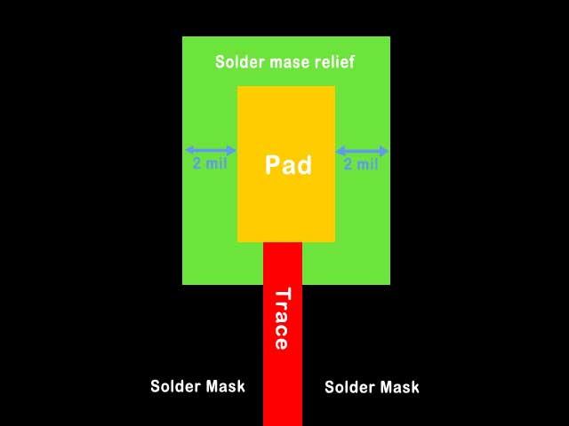 solder-mask-solder-resist-solder-mask-layer-allpcb-allpcb